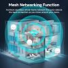 AC1200 WiFi Router 2.4GHz +5GHz Dual Band MU-MIMO Wireless Internet Router with 4 Gigabit Ethernet Ports, 4 x 5dBi Antennas, Bridge & Repeater Mode